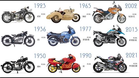 Bmw Motorcycle Models By Year